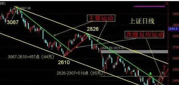 次級運動的變化具有一定的欺編性 the-variation-of-the-secondary-movement-has-a-certain-deceptive-nature