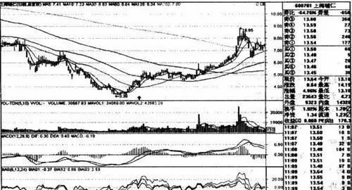 股价向上突破30日均线买入的买点与分析及操作要点 buying-points-analysis-and-key-points-of-operation-for-the-stock-price-to-break-through-the-30-day-moving-average