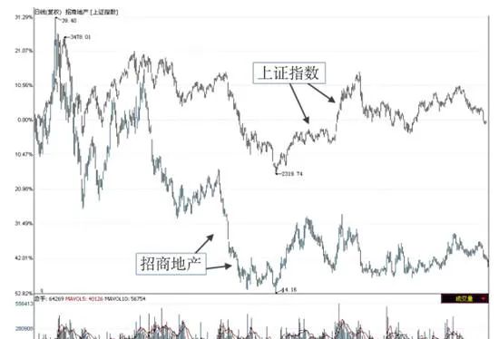 基本面分析法的第二步：关注行业前景 the-second-step-of-fundamental-analysis-focus-on-the-outlook-of-the-industry