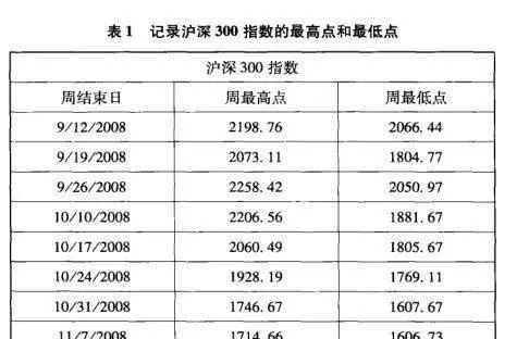 如何计算开仓点？开始之前应该做好哪些准备？ how-to-calculate-the-open-position-what-should-i-do-before-i-start