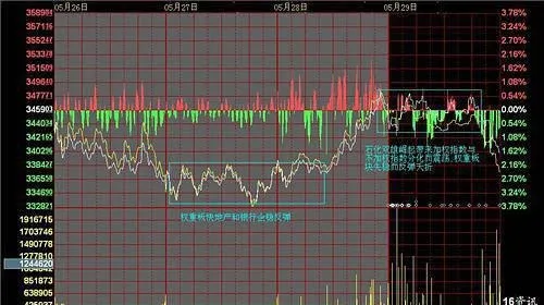 如何爲成交量分析選擇成交量指標和擺動率？ how-do-i-choose-the-volume-indicator-and-swing-rate-for-volume-analysis