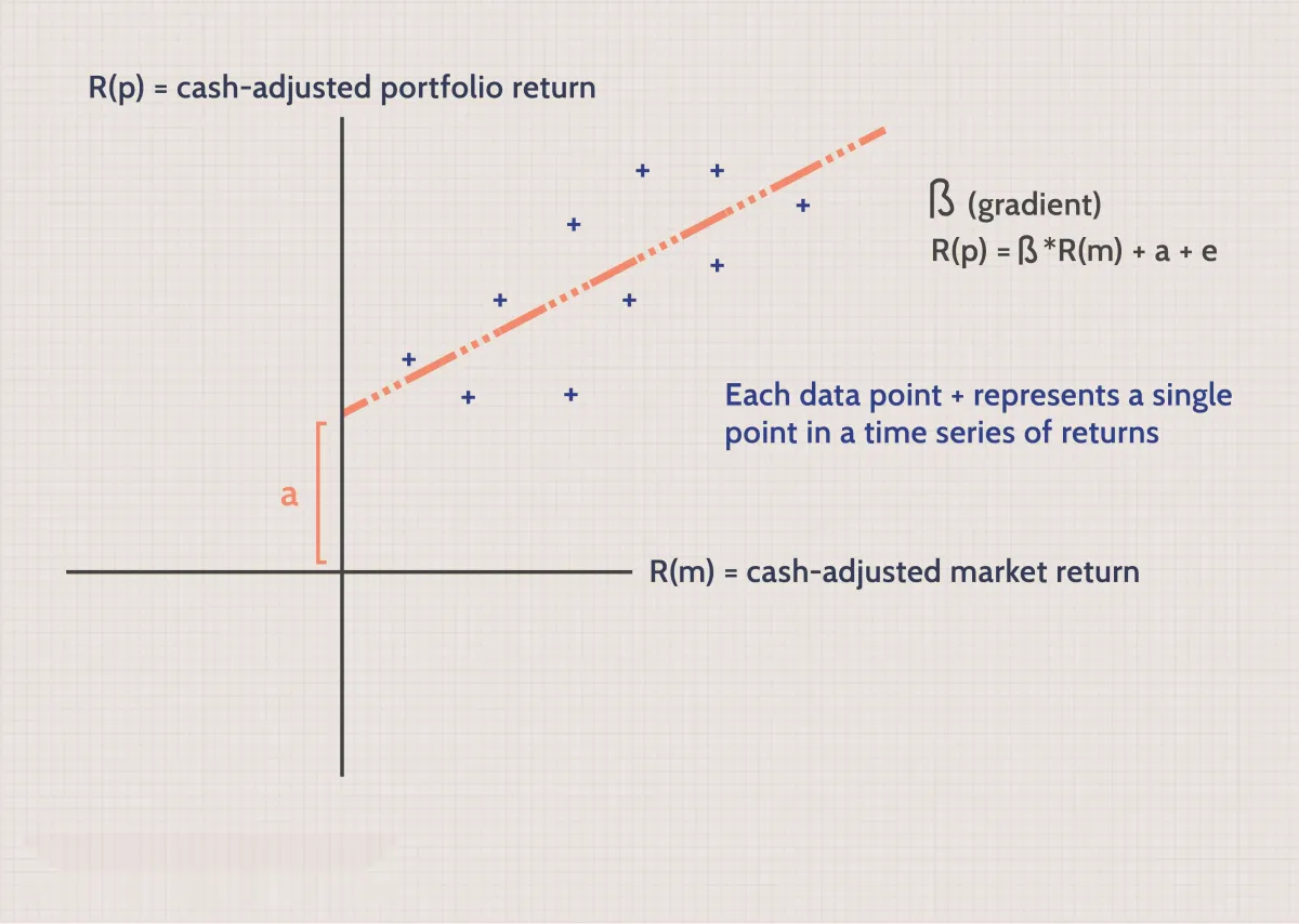 金融風險管理 financial-risk-management