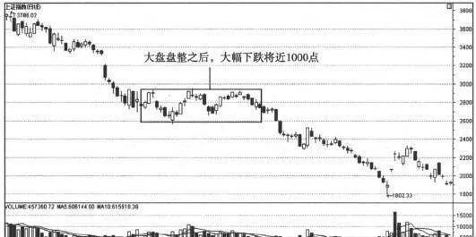適宜追漲的時機與不宜追漲的時機：適宜追漲的時機 the-right-time-to-chase-up-and-the-right-time-to-chase-up-the-right-time-to-chase-up