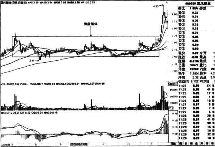 如何判断中长线牛股的上涨行情会继续 how-to-judge-whether-the-rising-market-of-medium-and-longterm-bull-stocks-will-continue