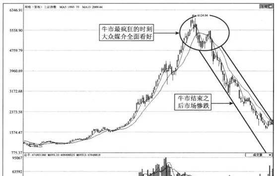 相反理論實戰股譜解密 instead-the-theoretical-practice-stock-spectrum-is-decrypted