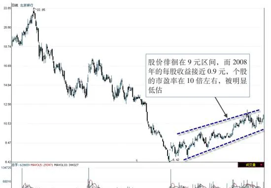 关注估值的基本面选股方式 focus-on-valuation-fundamentals-of-stock-selection