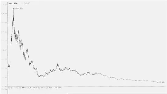 炒A股，一定要技術分析 technical-analysis-is-necessary-for-speculation-in-a-shares