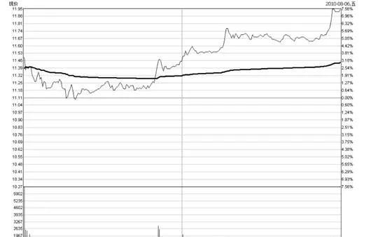 基本面盘口分时图分析法 fundamental-market-tick-chart-analysis