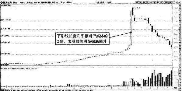 0.618折返的常见形态 a-common-pattern-for-a-0618-retracement