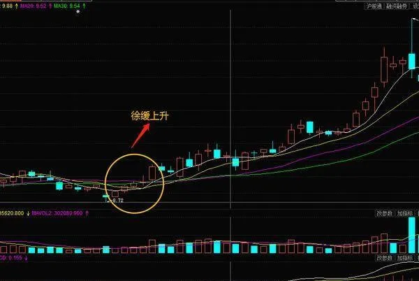 股市中经典的K线买进信号，你知道多少？ how-much-do-you-know-about-the-classic-kline-buy-signal-in-the-stock-market