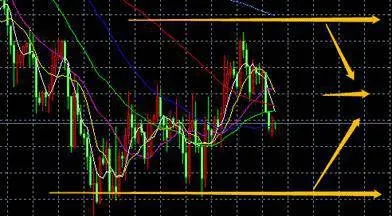 消息背离时的买卖策略 a-buying-and-selling-strategy-when-news-diverges