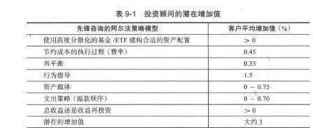 投資者的自我修煉：投資顧問能做什麼 investor-selfcultivation-what-an-investment-advisor-can-do