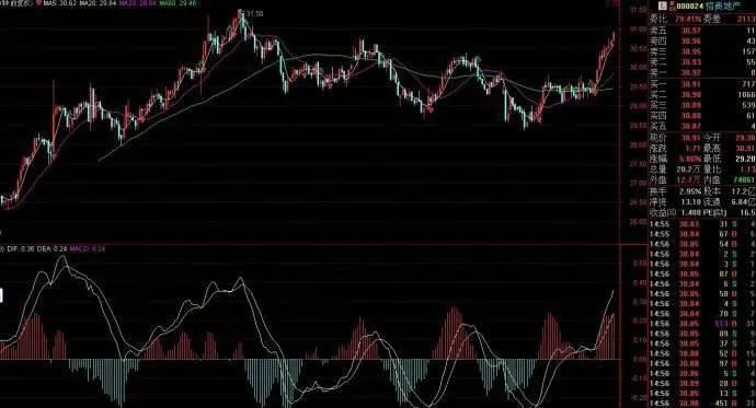 60分钟均线波段操作的应用 application-of-60-minute-moving-average-band-operation