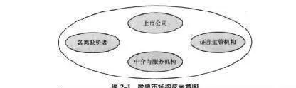 爲什麼說股價是一個社會系統？ why-is-stock-price-a-social-system