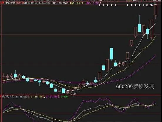 KDJ指標的實戰經驗應用（三） practical-experience-application-of-kdj-indicator-3