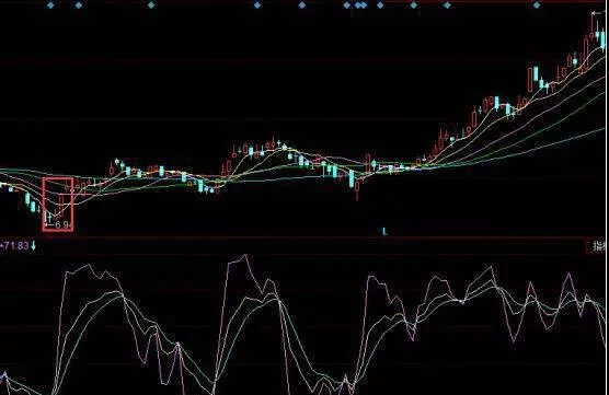 技術指標分析：KDJ與五日均線指標買進漲停股技巧 technical-indicator-analysis-kdj-and-fiveday-moving-average-indicators-to-buy-up-and-down-stock-tips