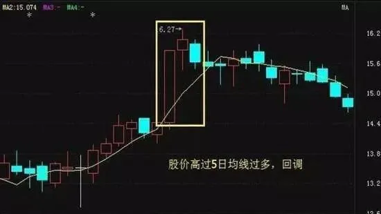 手把手教你五日均线运用绝技，学会不愁买卖 teach-you-the-fiveday-moving-average-to-use-stunts-and-learn-not-to-worry-about-trading