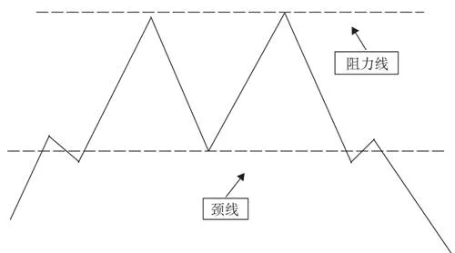 双重顶形态分析详解 detailed-analysis-of-double-top-patterns