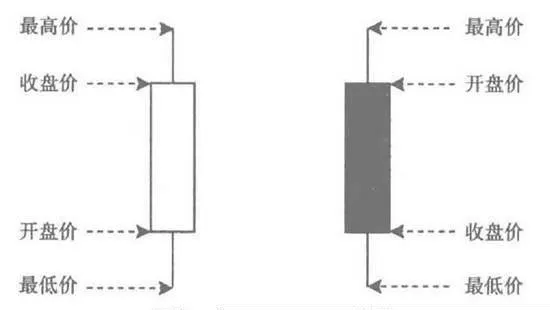 均線技術 moving-average-technology