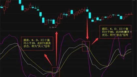 什么是超买超卖型指标(反趋向指标) what-are-overbought-and-oversold-indicators-counter-trend-indicators