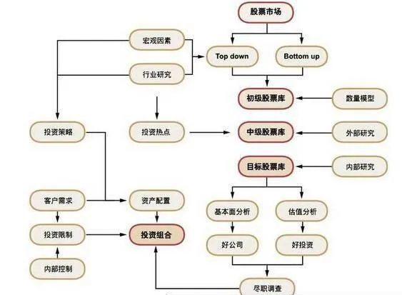 傳統的股票投資策略風格預測方法 traditional-stock-investment-strategy-style-forecasting-method