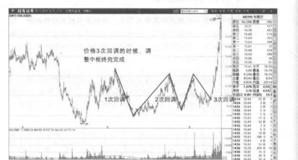 纏論調整中樞的完整性表現在哪些方面？ in-what-ways-is-the-integrity-of-the-adjustment-center-manifested