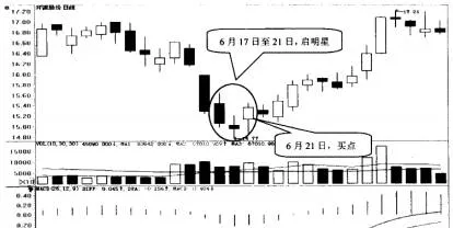 启明星形态的选股技巧 stock-picking-techniques-in-daystar-form
