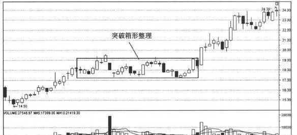 股市中常見的漲停方式 a-common-way-to-increase-the-limit-in-the-stock-market