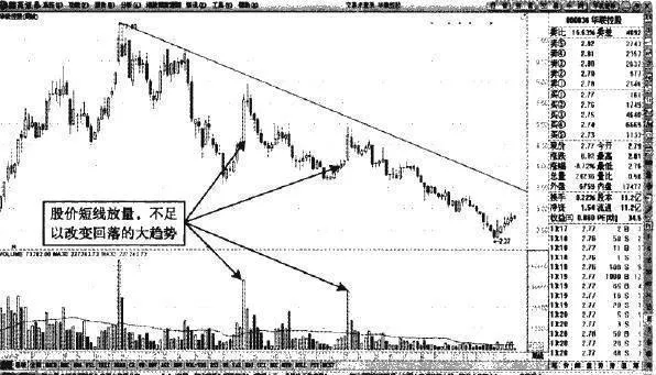判斷趨勢線有效突破的原則 the-principle-of-judging-a-valid-breakout-of-a-trend-line