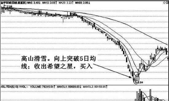 均綫高山滑雪特殊形態實戰應用技巧分析 analysis-on-the-practical-application-skills-of-the-special-form-of-equalizer-alpine-skiing