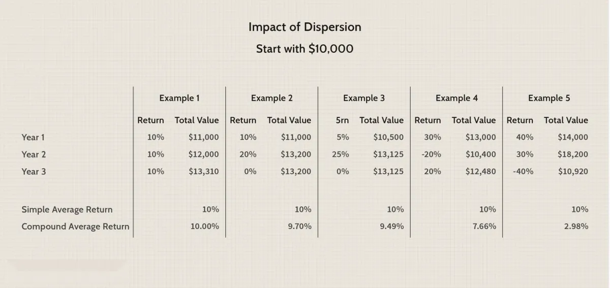 克服複利的陰暗面 overcoming-the-dark-side-of-compound-interest
