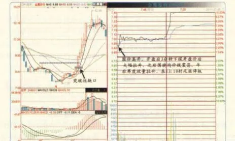 爲什麼要關注突破性缺口的支撐？ why-focus-on-the-support-of-the-breakthrough-gap