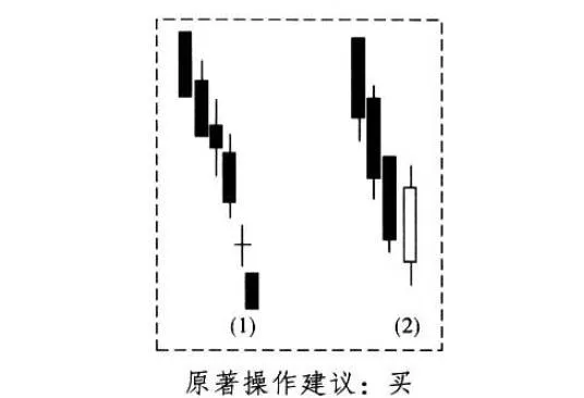 酒田戰法之下舍子線買賣法 the-sakata-method-of-warfare-under-the-sakata-line-buying-and-selling-method
