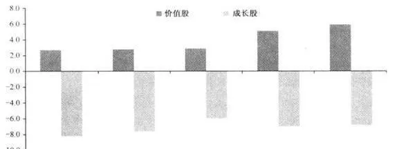 盈利能力法真能提高价值投资策略的业绩吗？ can-profitability-really-improve-the-performance-of-value-investment-strategies