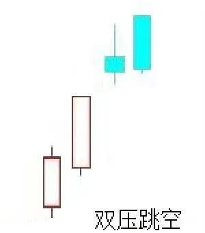 股票双鸦跳空走势形态的特征及实例分析 characteristics-and-case-analysis-of-the-stock-double-crow-gap-trend-pattern