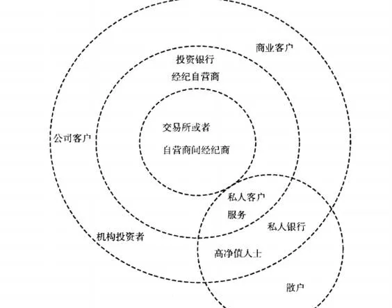 什么是经纪自营商？有哪些职责？ what-is-a-brokerdealer-what-are-the-responsibilities