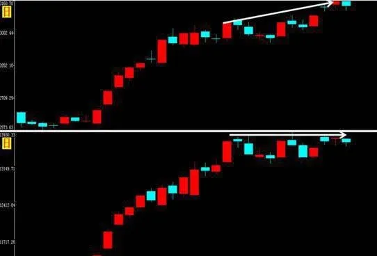 對兩種指救相互驗證的基本方法：至少需要兩個指數才能進行相互驗證 the-basic-method-of-mutual-verification-of-the-two-indices-at-least-two-indices-are-required-to-verify-each-other