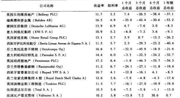 深度价值投资的黑暗岁月是什么样的？为什么深度价值概念适用于长期投资？ what-were-the-dark-years-of-deep-value-investing-like-why-does-the-concept-of-deep-value-apply-to-longterm-investing