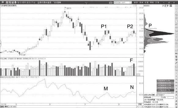 纏論中樞交易機會解讀：調整中樞提供賣點 interpretation-of-trading-opportunities-in-the-pivot-adjusting-the-pivot-provides-selling-points