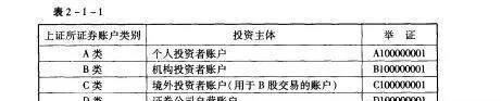 股票入门知识：证券账户卡的种类 stocks-primer-types-of-securities-account-cards