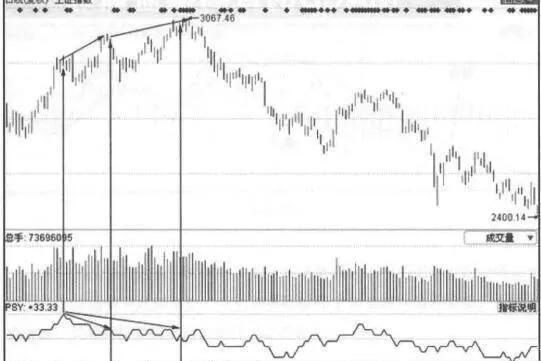MACD趋势盈利秘籍 macd-trend-profit-secrets