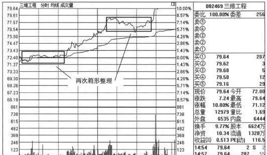 跟莊追漲祕笈：莊家操作漲停板手法解密 follow-the-bankers-secret-to-chasing-up-the-bankers-method-of-deciphering-the-price-limit