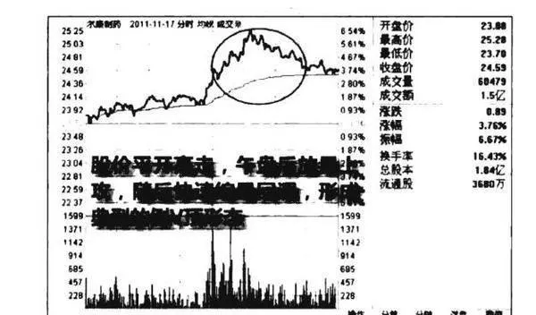分時圖倒v頂形態圖譜？分時圖倒v頂形態圖譜分析？ tick-chart-inverted-vtop-pattern-map-diagram-analysis-of-the-inverted-vtop-morphology-of-the-tick-chart