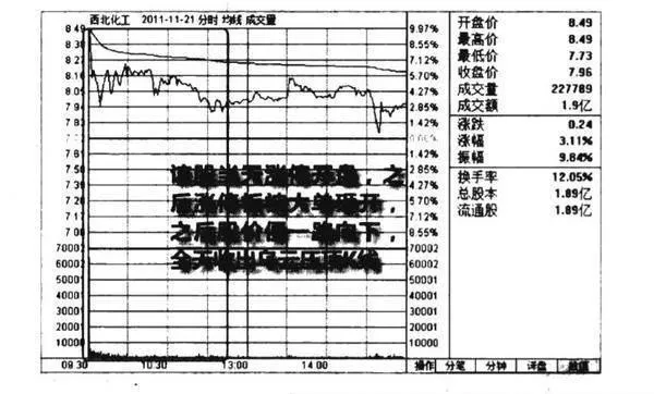 高位漲停開盤放巨量收大陰線見頂圖譜？高位漲停開盤放巨量收大陰線見頂圖譜分析？ the-high-limit-opens-with-a-huge-amount-of-closed-black-candle-to-see-the-top-chart-the-high-daily-limit-opens-with-a-huge-amount-of-closed-black-candle-at-the-top-of-the-spectrum-analysis