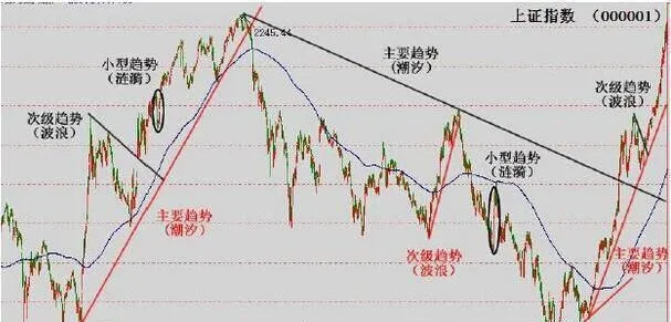 道氏對相互驗證的起源的貢獻 dows-contribution-to-the-origin-of-mutual-validation