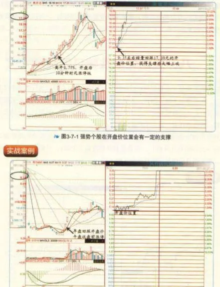 爲什麼要關注開盤價的支撐 why-pay-attention-to-the-support-of-the-opening-price
