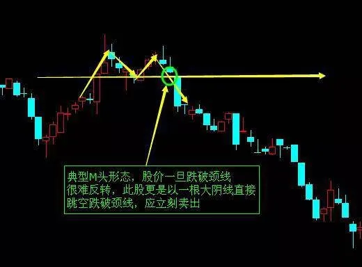 炒股时如何利用M头形态寻找卖出时机？ how-to-use-the-mhead-pattern-to-find-selling-opportunities-when-trading-stocks