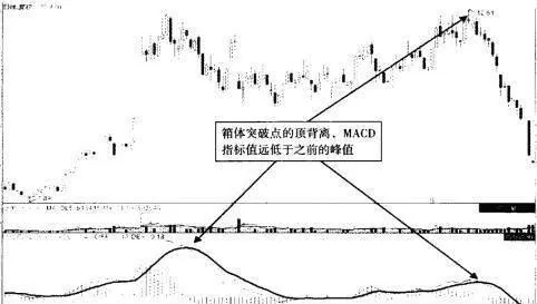 MACD同步与背离战法 macd-synchronization-and-divergence-tactics