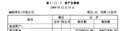 股票入门知识：公司财务分析的基本依据 stocks-primer-the-basic-basis-for-a-companys-financial-analysis