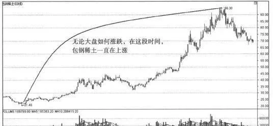 看盤追漲祕笈：敢於選擇一些極端個股 the-secret-of-chasing-the-market-dare-to-choose-some-extreme-stocks